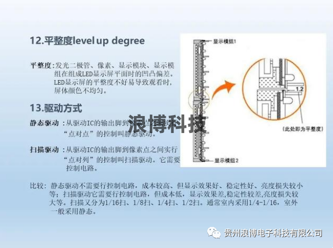 图片led显示屏平整度与驱动方式