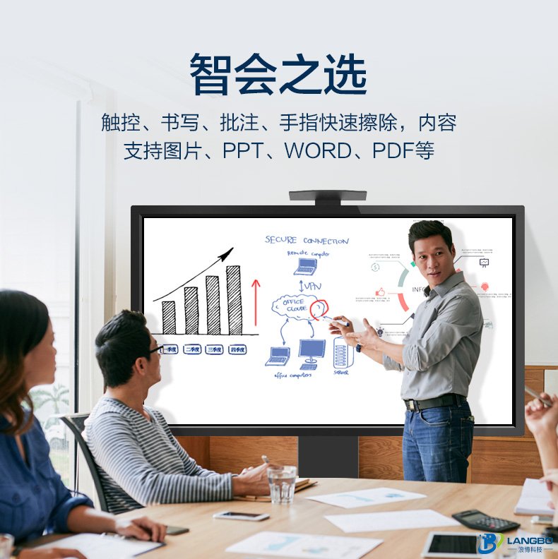 会议***大屏
