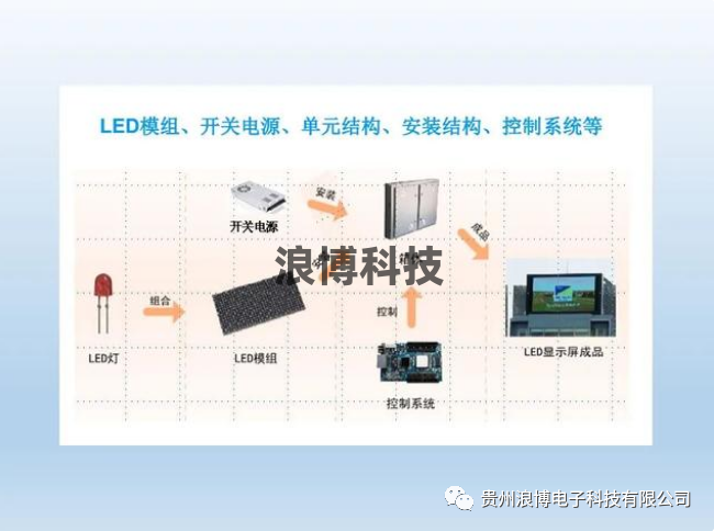 图片led显示屏组成结构图