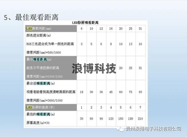 图片led显示屏***佳观看距离