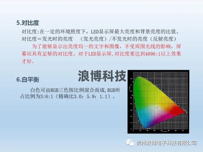 图片led显示屏对比度