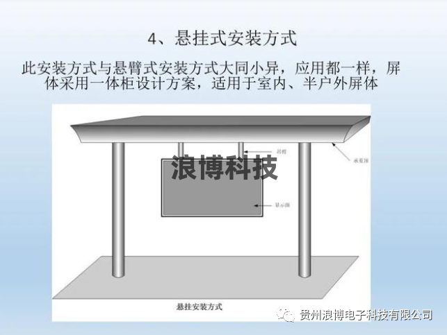 图片led显示屏悬挂式安装